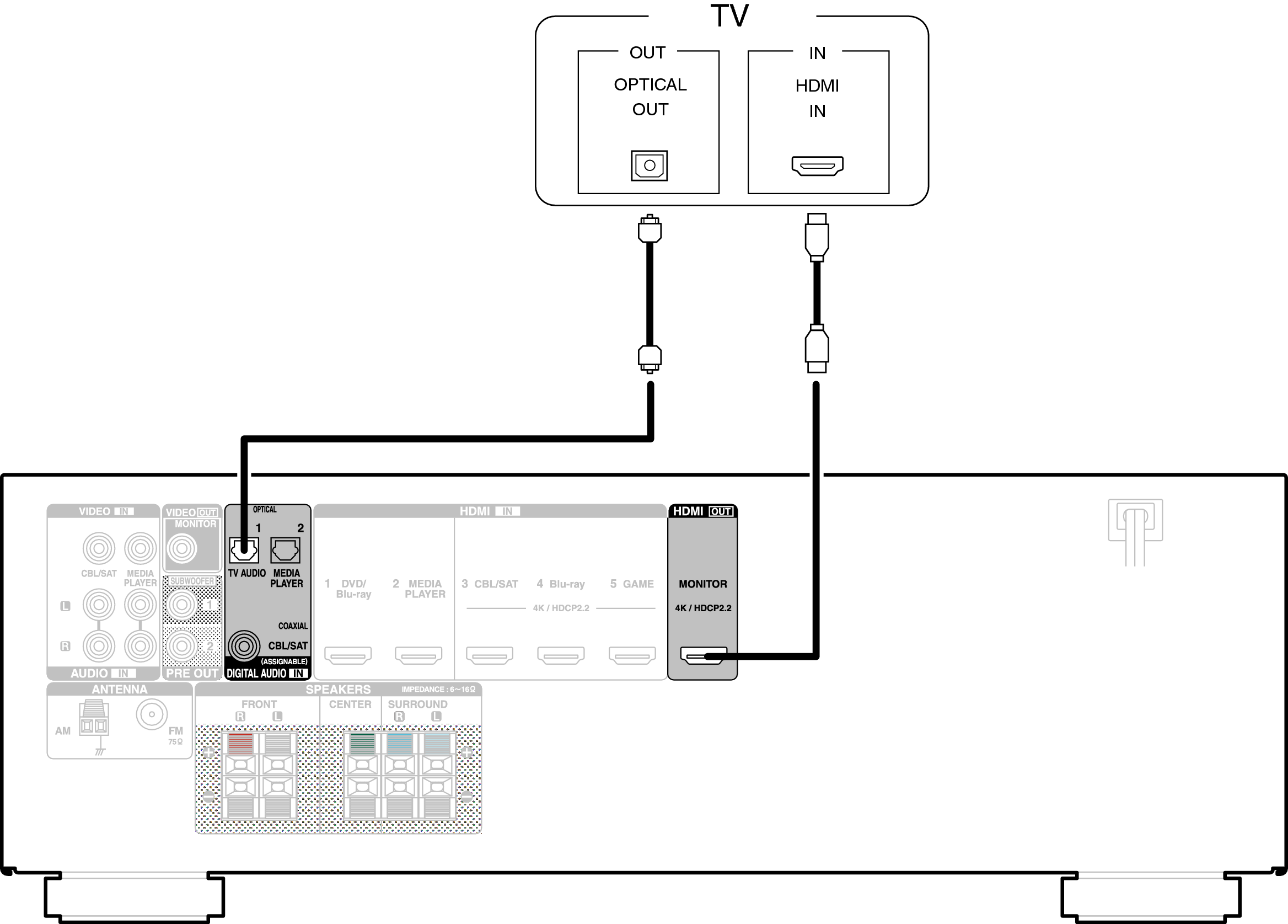 Conne HDMITV1 S510E3